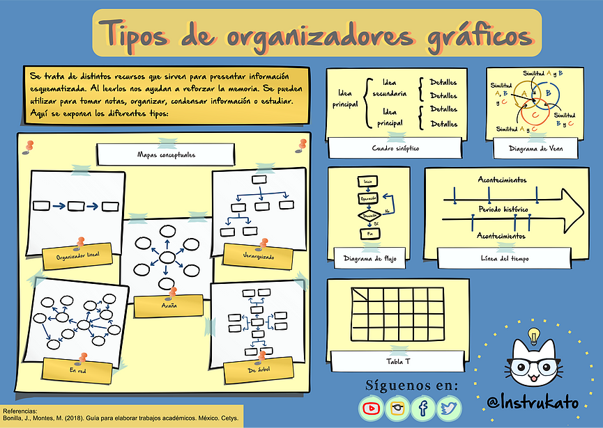 Tipos de organizadores graficos